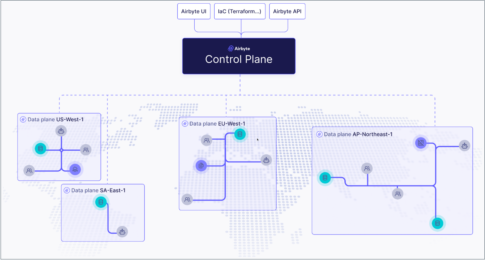 Stylized diagram showing a control plane with multiple data planes in different geographical regions